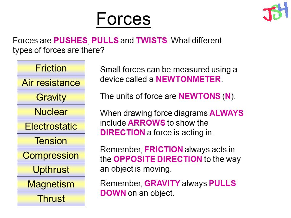 Types Of Forces Worksheet Sharebrowse Types Of Forces Worksheet Rups Printables Worksheets