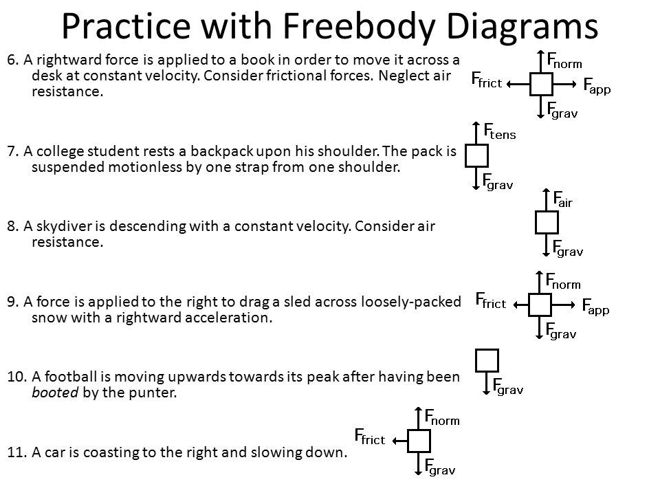 Printables Free Body Diagram Worksheet free body diagram quizzes related to practice worksheet davezan