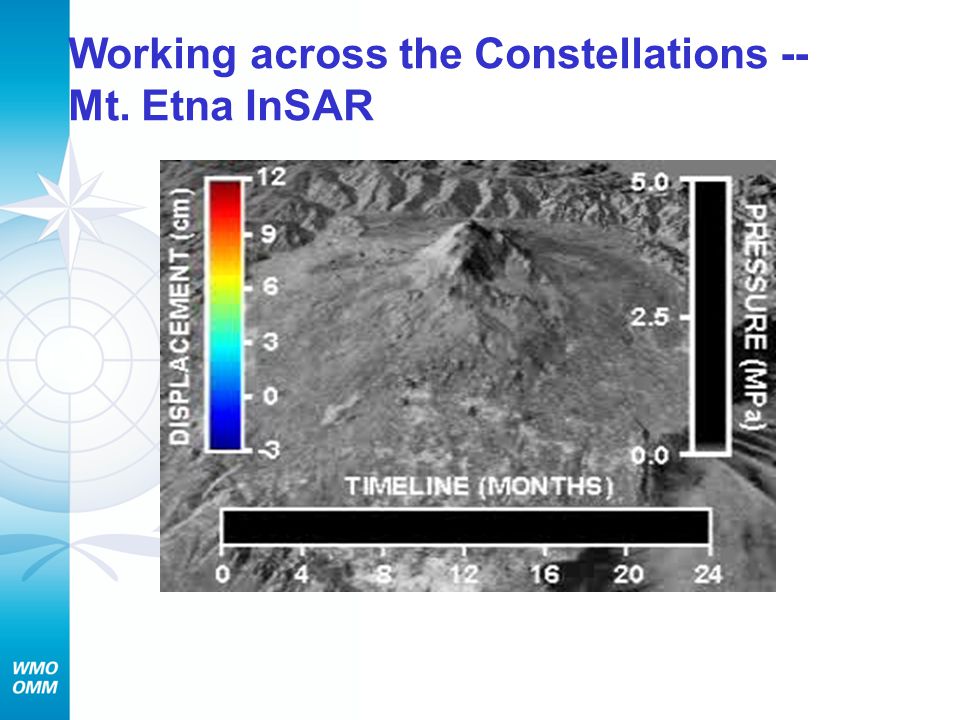 Working across the Constellations -- Mt. Etna InSAR