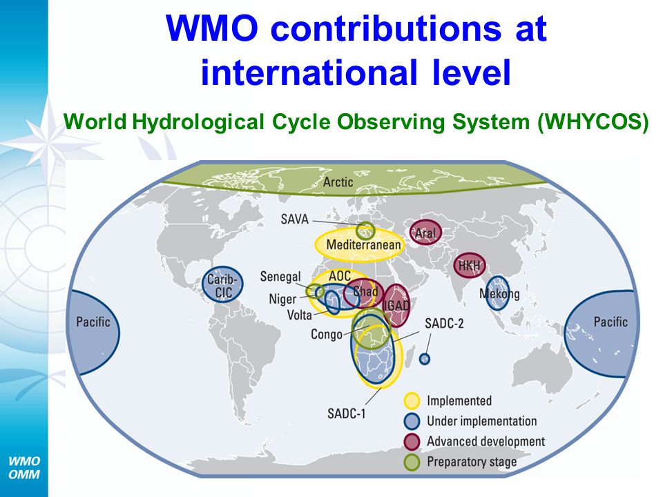 WMO contributions at international level World Hydrological Cycle Observing System (WHYCOS)