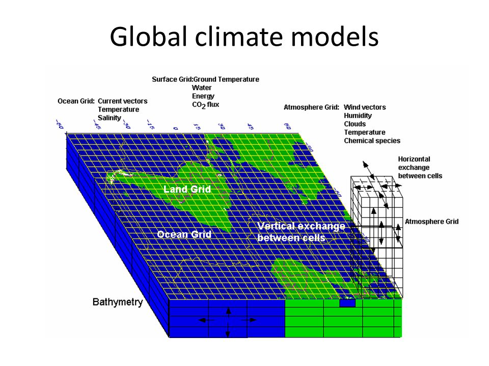 Global climate models