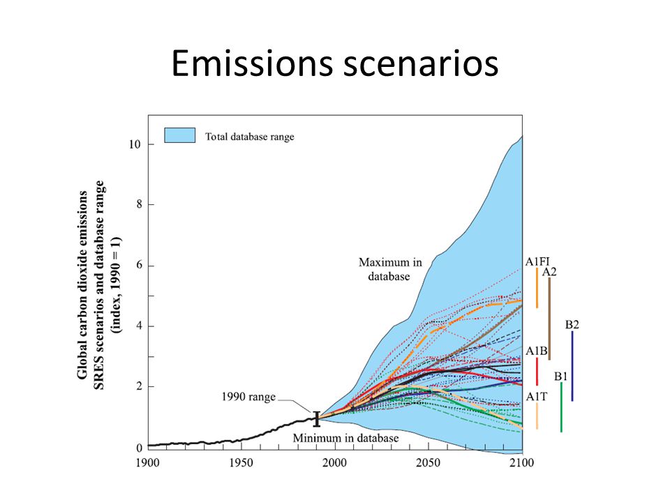 Emissions scenarios