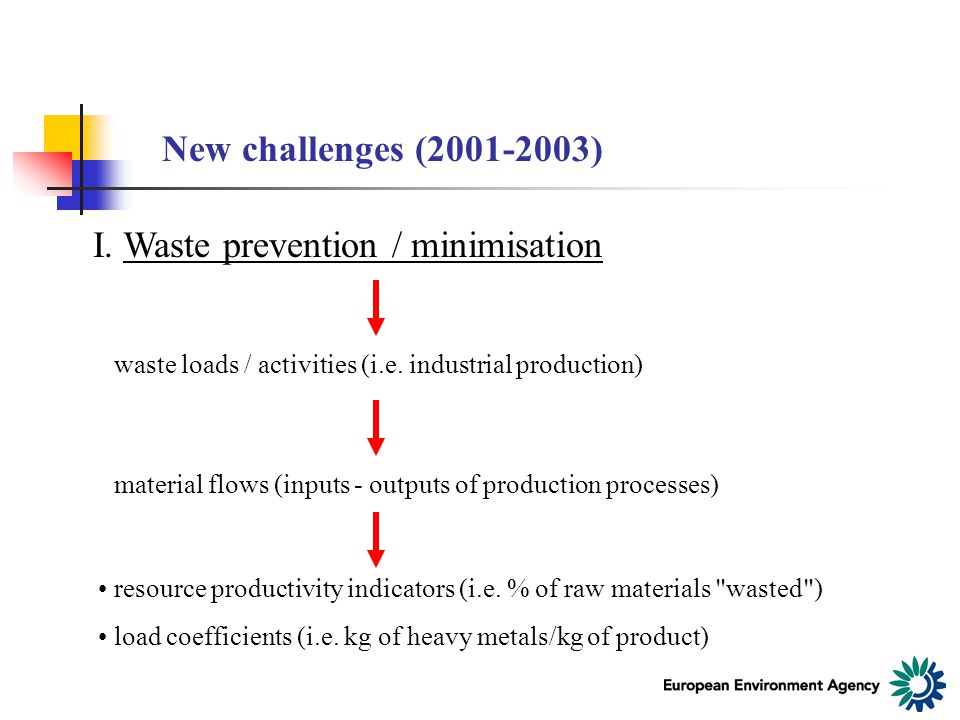 New challenges ( ) I. Waste prevention / minimisation waste loads / activities (i.e.