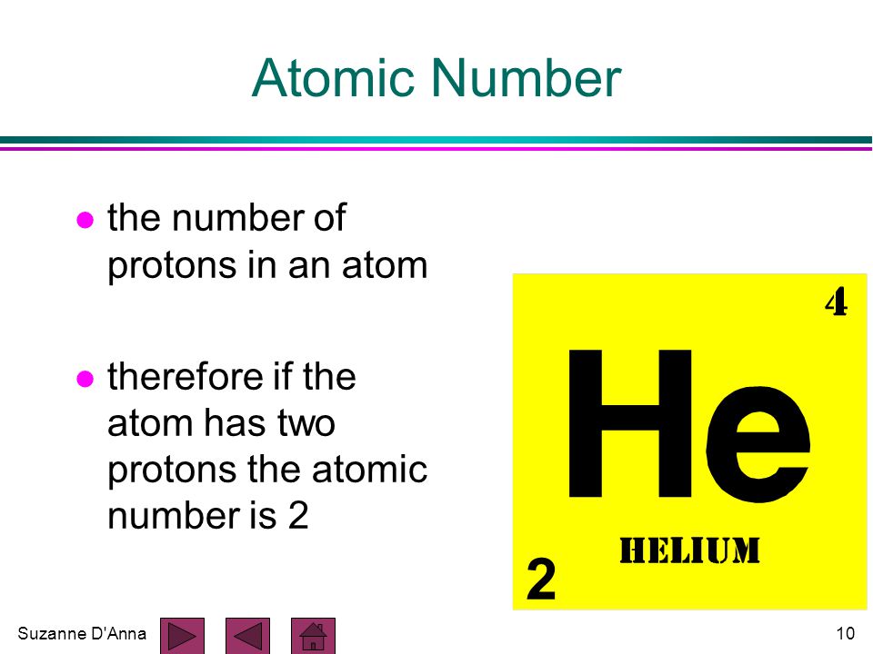 Suzanne D Anna10 Atomic Number l the number of protons in an atom l therefore if the atom has two protons the atomic number is 2 2
