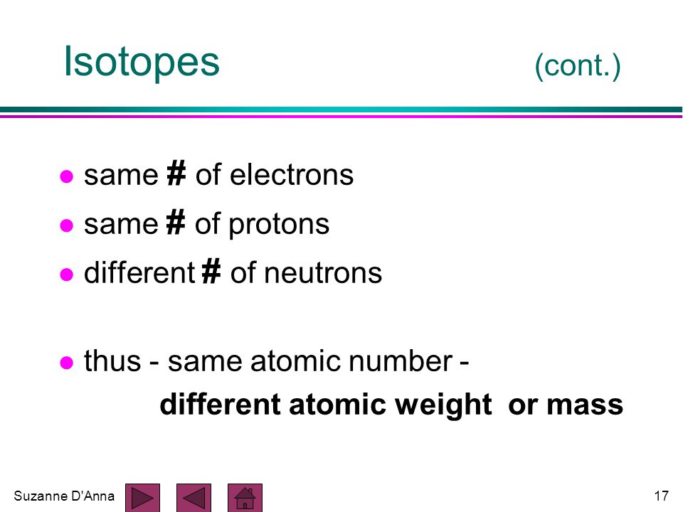 Suzanne D Anna17 Isotopes (cont.) l same # of electrons l same # of protons l different # of neutrons l thus - same atomic number - different atomic weight or mass