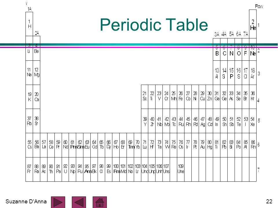 Suzanne D Anna22 Periodic Table