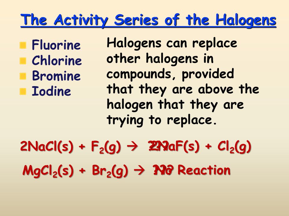 The Activity Series of the Halogens Fluorine Chlorine Bromine Iodine Halogens can replace other halogens in compounds, provided that they are above the halogen that they are trying to replace.