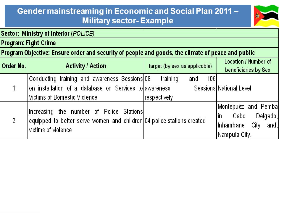 Gender mainstreaming in Economic and Social Plan 2011 – Military sector- Example