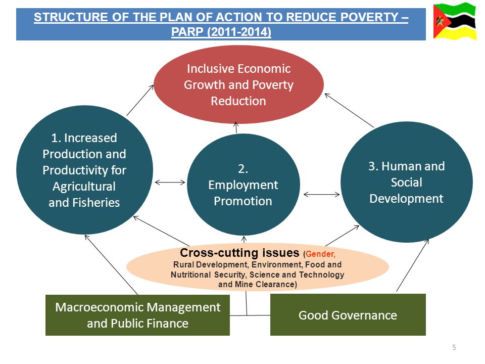 5 Inclusive Economic Growth and Poverty Reduction 1.