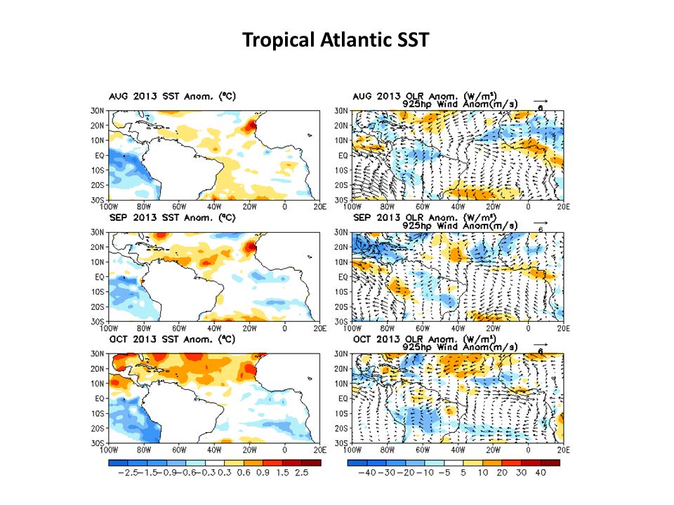 Tropical Atlantic SST