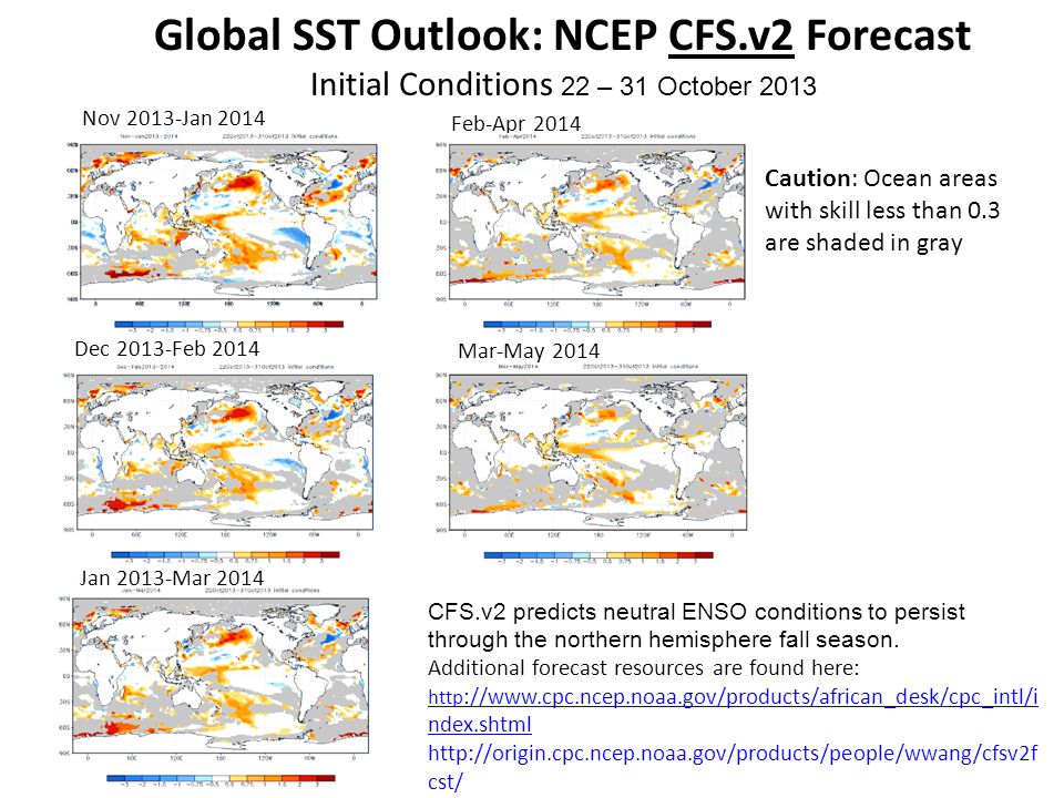 Global SST Outlook: NCEP CFS.v2 Forecast Initial Conditions 22 – 31 October 2013 Nov 2013-Jan 2014 Dec 2013-Feb 2014 Jan 2013-Mar 2014 Feb-Apr 2014 Caution: Ocean areas with skill less than 0.3 are shaded in gray CFS.v2 predicts neutral ENSO conditions to persist through the northern hemisphere fall season.