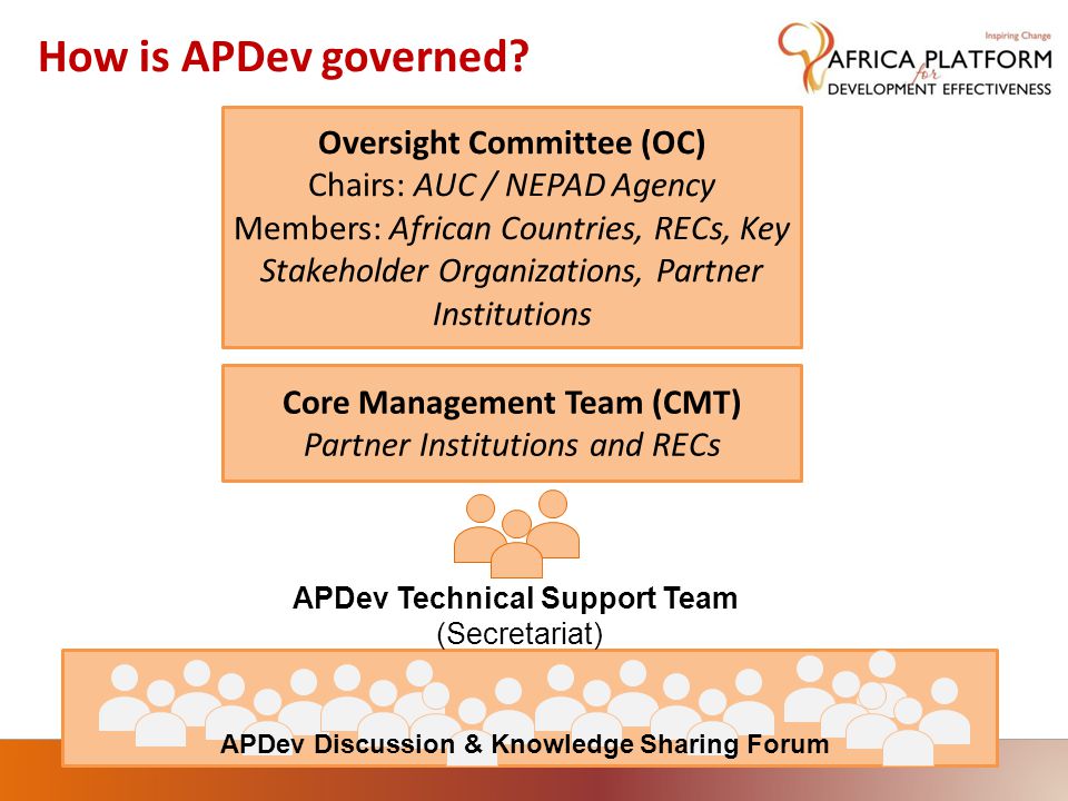 How is APDev governed.