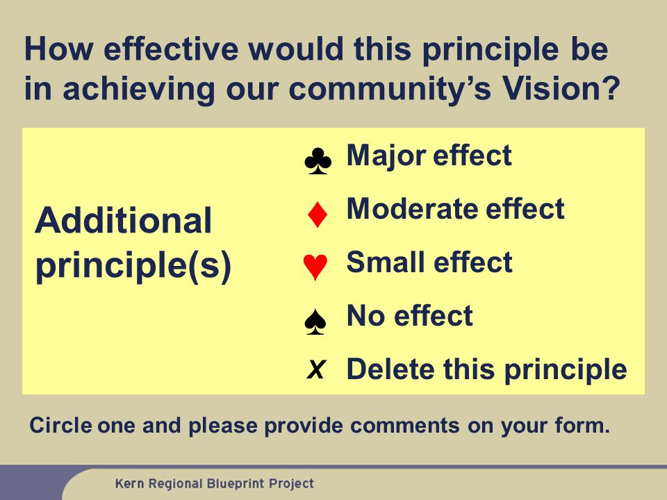 Additional principle(s) Major effect Moderate effect Small effect No effect Delete this principle ♣ ♦♥♠ X ♣ ♦♥♠ X How effective would this principle be in achieving our community’s Vision.