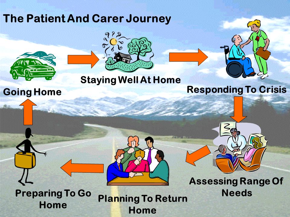 The Patient And Carer Journey Going Home Staying Well At Home Responding To Crisis Assessing Range Of Needs Planning To Return Home Preparing To Go Home