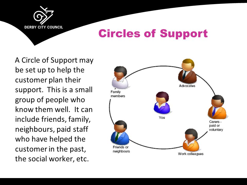 A Circle of Support may be set up to help the customer plan their support.