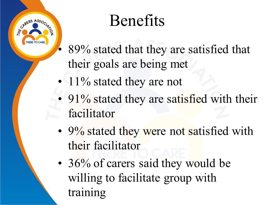 Benefits 89% stated that they are satisfied that their goals are being met 11% stated they are not 91% stated they are satisfied with their facilitator 9% stated they were not satisfied with their facilitator 36% of carers said they would be willing to facilitate group with training