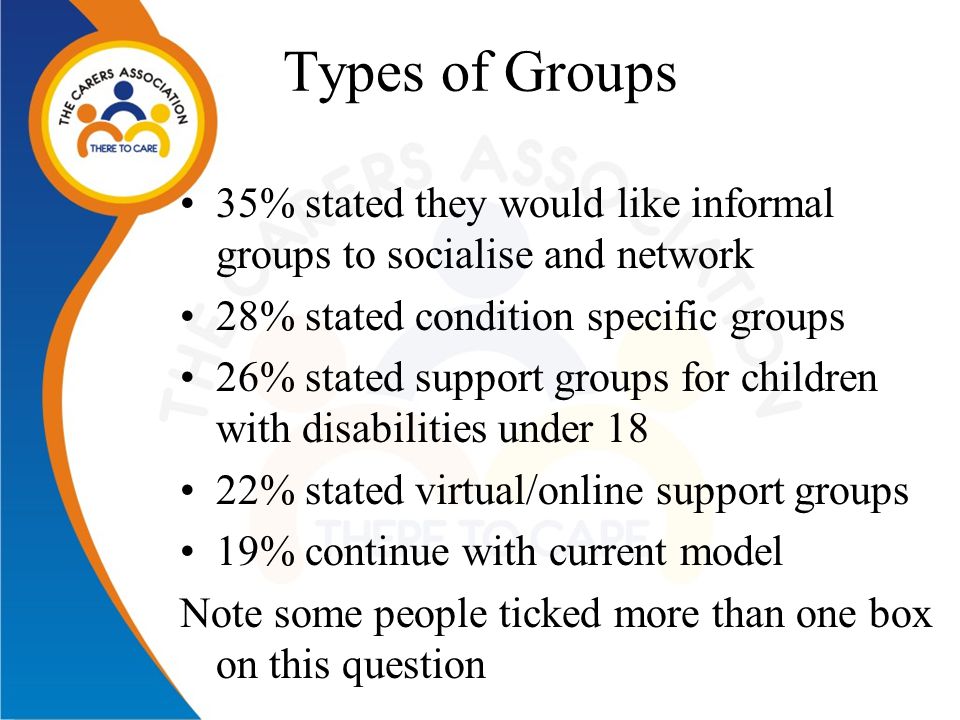 Types of Groups 35% stated they would like informal groups to socialise and network 28% stated condition specific groups 26% stated support groups for children with disabilities under 18 22% stated virtual/online support groups 19% continue with current model Note some people ticked more than one box on this question