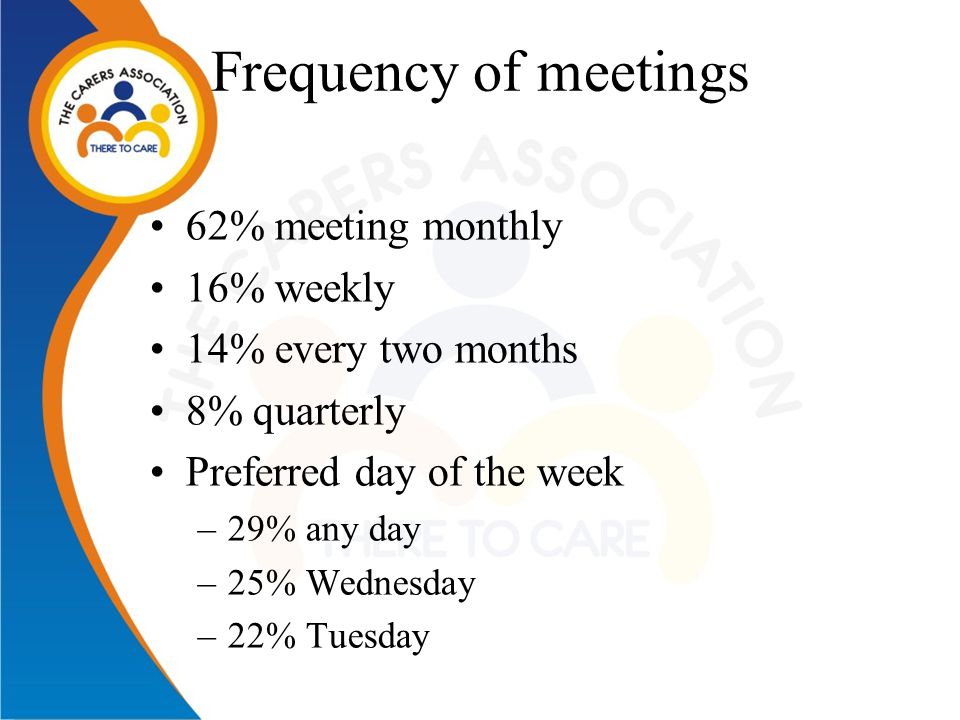 Frequency of meetings 62% meeting monthly 16% weekly 14% every two months 8% quarterly Preferred day of the week –29% any day –25% Wednesday –22% Tuesday