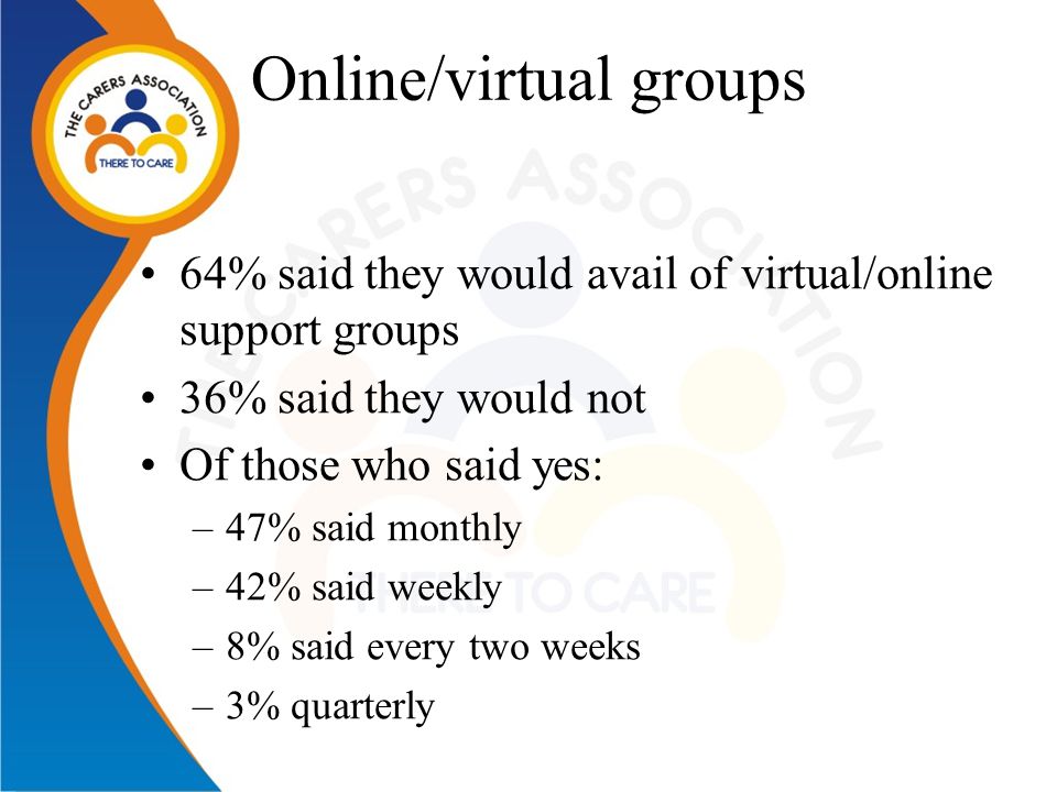 Online/virtual groups 64% said they would avail of virtual/online support groups 36% said they would not Of those who said yes: –47% said monthly –42% said weekly –8% said every two weeks –3% quarterly