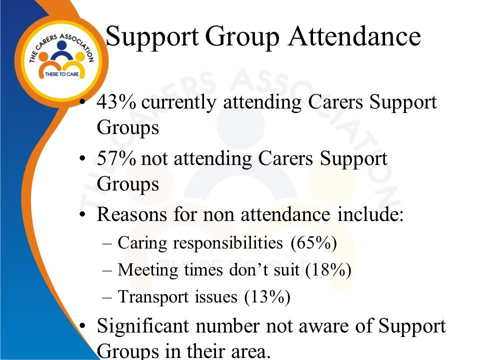 Support Group Attendance 43% currently attending Carers Support Groups 57% not attending Carers Support Groups Reasons for non attendance include: –Caring responsibilities (65%) –Meeting times don’t suit (18%) –Transport issues (13%) Significant number not aware of Support Groups in their area.
