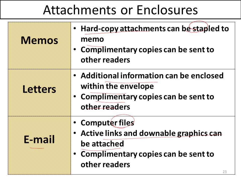 Email Letter Difference Attachments or Enclosures Memos Hard-copy attachments can be stapled to memo Email Letter Difference Email Letter Difference Email Letter Difference Attachments or Enclosures Memos Hard-copy attachments can be stapled to memo