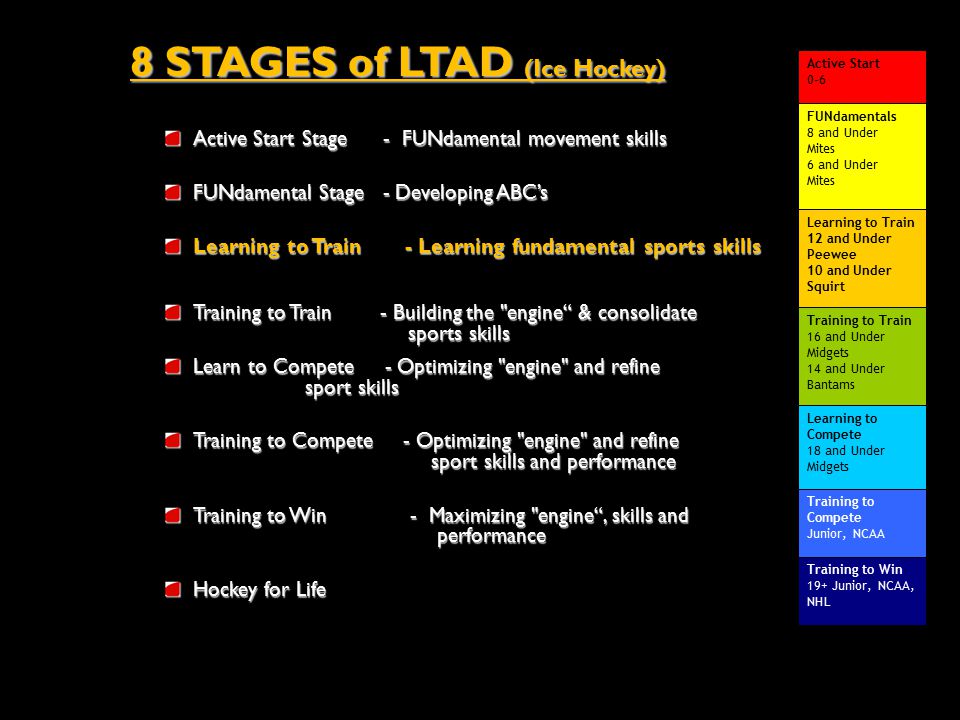 8 STAGES of LTAD (Ice Hockey) Active Start Stage - FUNdamental movement skills FUNdamental Stage - Developing ABC’s Learning to Train - Learning fundamental sports skills Training to Train - Building the engine & consolidate sports skills Learn to Compete - Optimizing engine and refine sport skills Training to Compete - Optimizing engine and refine sport skills and performance Training to Win - Maximizing engine , skills and performance Hockey for Life Training to Compete Junior, NCAA Learning to Compete 18 and Under Midgets Training to Train 16 and Under Midgets 14 and Under Bantams Learning to Train 12 and Under Peewee 10 and Under Squirt FUNdamentals 8 and Under Mites 6 and Under Mites Training to Win 19+ Junior, NCAA, NHL Active Start 0-6