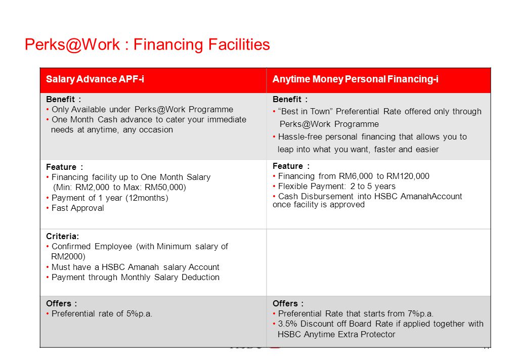 11 : Financing Facilities Salary Advance APF-iAnytime Money Personal Financing-i Benefit : Only Available under Programme One Month Cash advance to cater your immediate needs at anytime, any occasion Benefit : Best in Town Preferential Rate offered only through Programme Hassle-free personal financing that allows you to leap into what you want, faster and easier Feature : Financing facility up to One Month Salary (Min: RM2,000 to Max: RM50,000) Payment of 1 year (12months) Fast Approval Feature : Financing from RM6,000 to RM120,000 Flexible Payment: 2 to 5 years Cash Disbursement into HSBC AmanahAccount once facility is approved Criteria: Confirmed Employee (with Minimum salary of RM2000) Must have a HSBC Amanah salary Account Payment through Monthly Salary Deduction Offers : Preferential rate of 5%p.a.