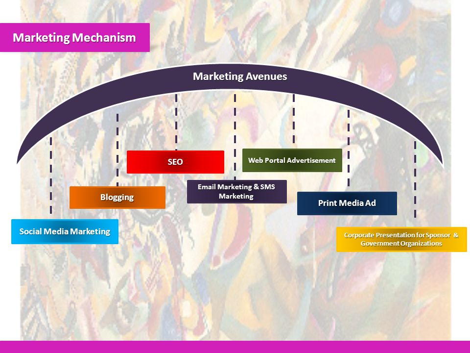 Marketing Mechanism Marketing Avenues Social Media Marketing Blogging SEO  Marketing & SMS Marketing Web Portal Advertisement Print Media Ad Corporate Presentation for Sponsor & Government Organizations