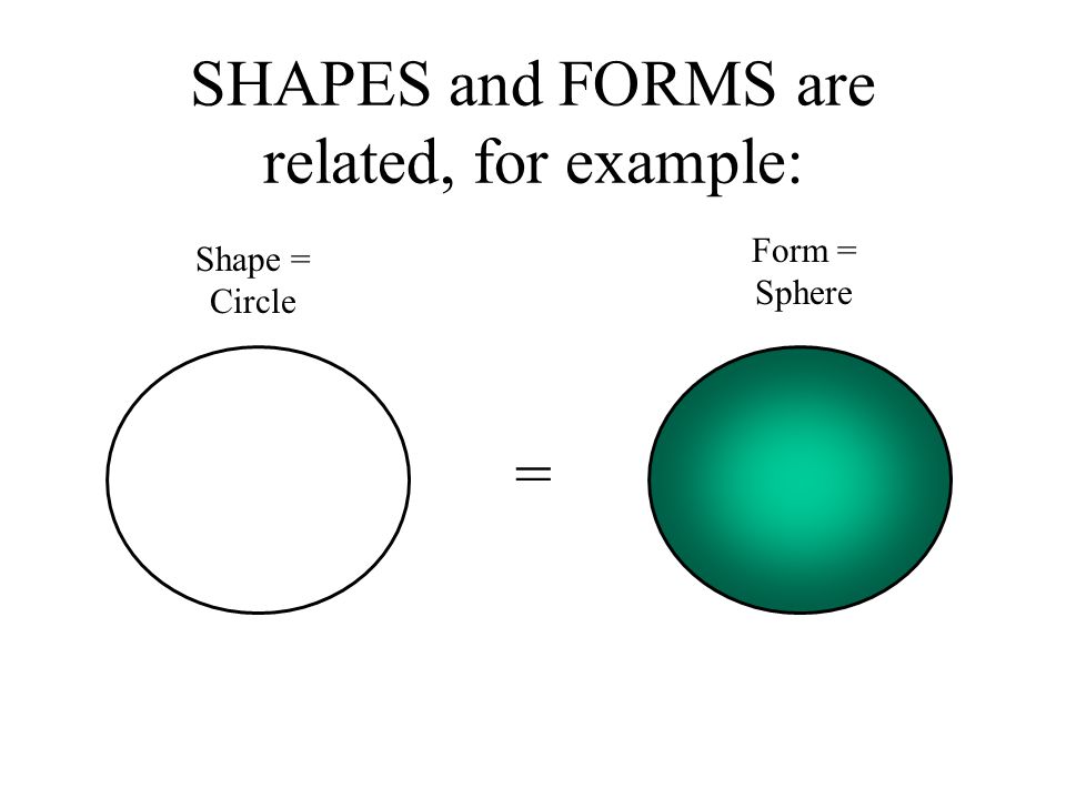 SHAPES and FORMS are related, for example: = Shape = Circle Form = Sphere