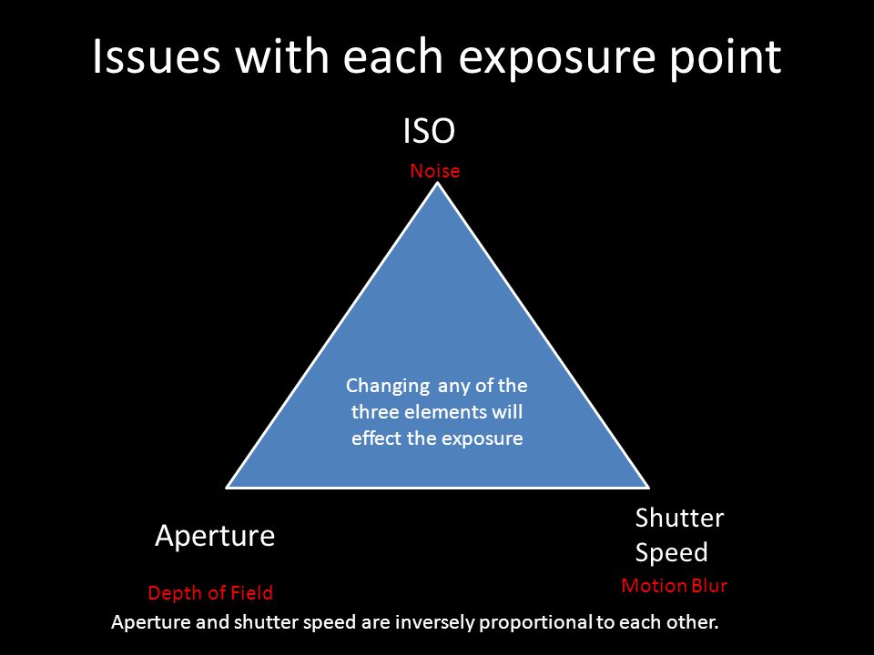 Issues with each exposure point Changing any of the three elements will effect the exposure Aperture Shutter Speed ISO Aperture and shutter speed are inversely proportional to each other.