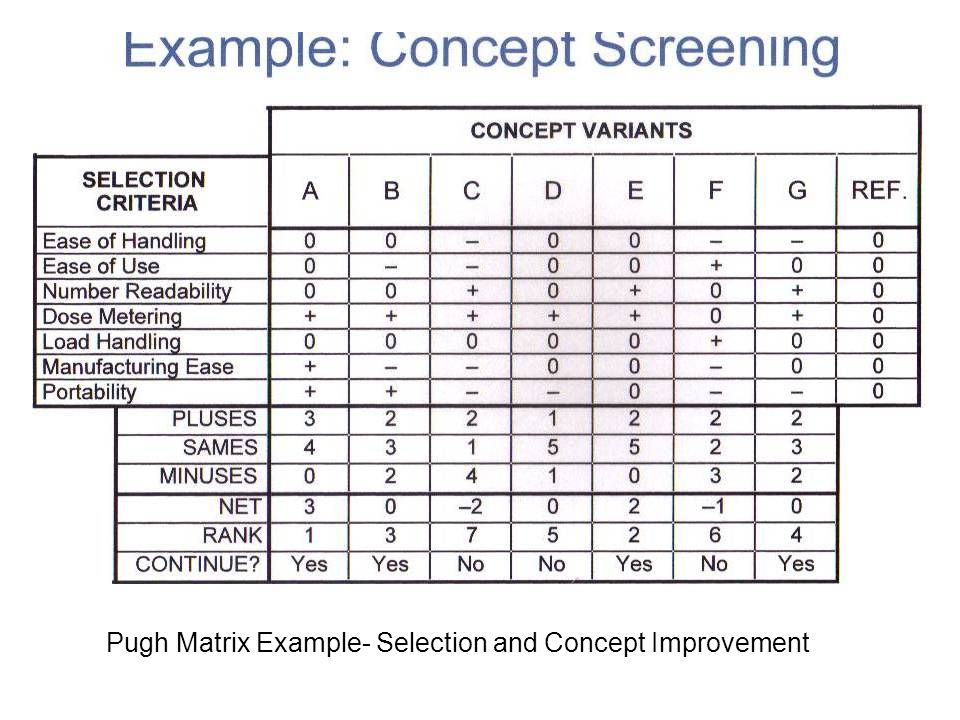 pugh matrix