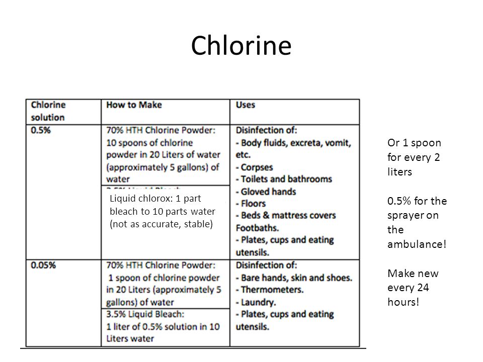 Chlorine Or 1 spoon for every 2 liters 0.5% for the sprayer on the ambulance.
