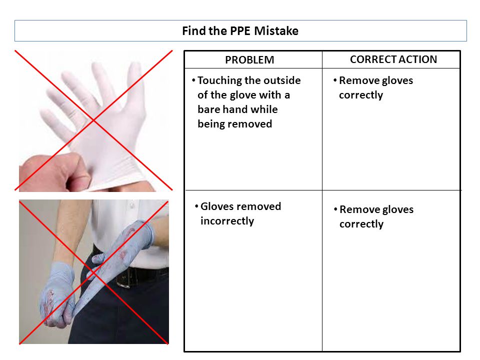 Find the PPE Mistake PROBLEM CORRECT ACTION Touching the outside of the glove with a bare hand while being removed Remove gloves correctly Gloves removed incorrectly Remove gloves correctly