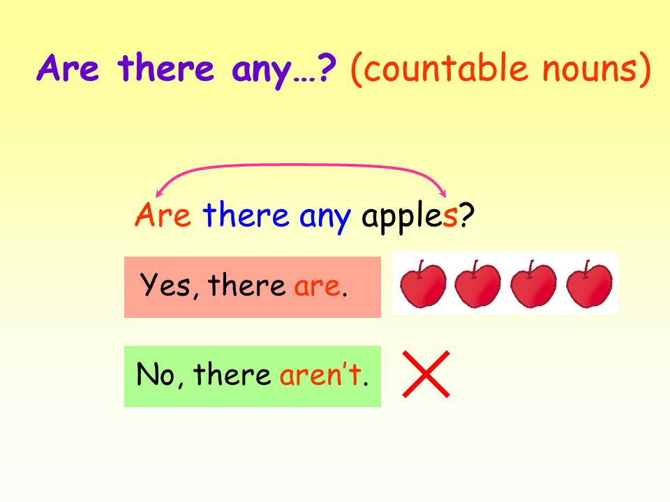 Are there any… (countable nouns) Are there any apples No, there aren’t. Yes, there are.