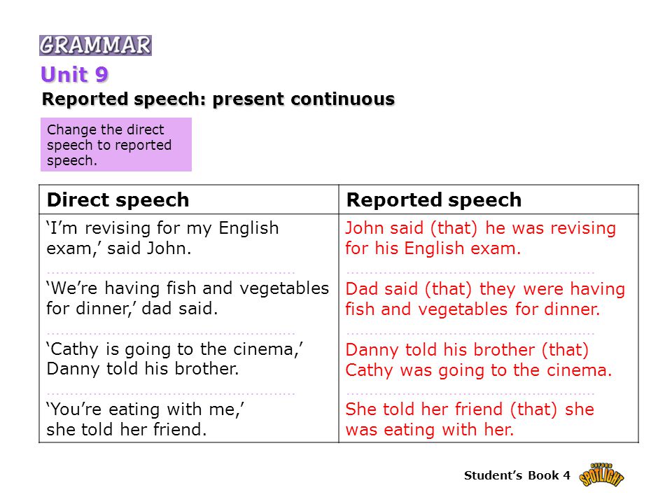 Student’s Book 4 Change the direct speech to reported speech.