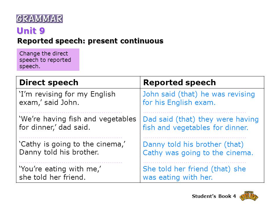 Student’s Book 4 Change the direct speech to reported speech.