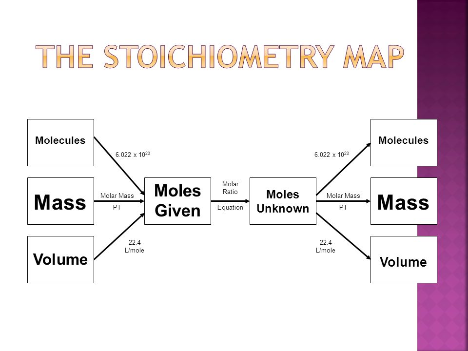 Stoichiometry Worksheet 2 Mass To Moles Answer Key Stoichiometry Worksheet 2 Answers