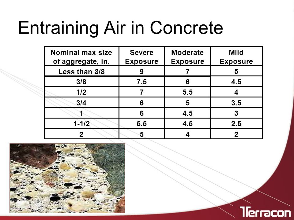 Entraining Air in Concrete / / / /8 5 79Less than 3/8 Mild Exposure Moderate Exposure Severe Exposure Nominal max size of aggregate, in.