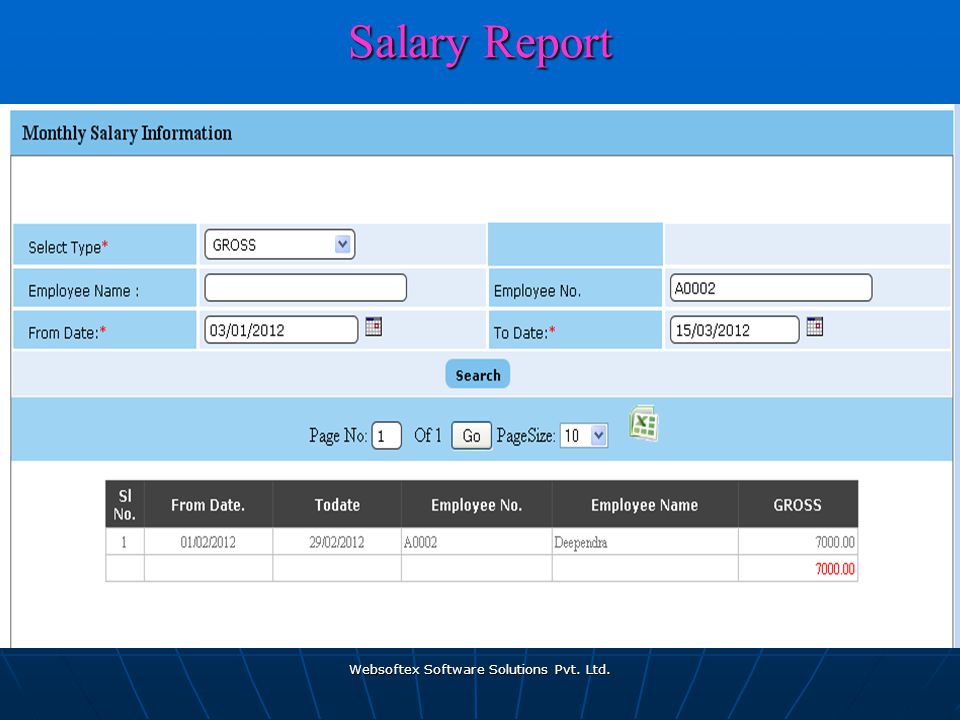 Websoftex Software Solutions Pvt. Ltd. Salary Report