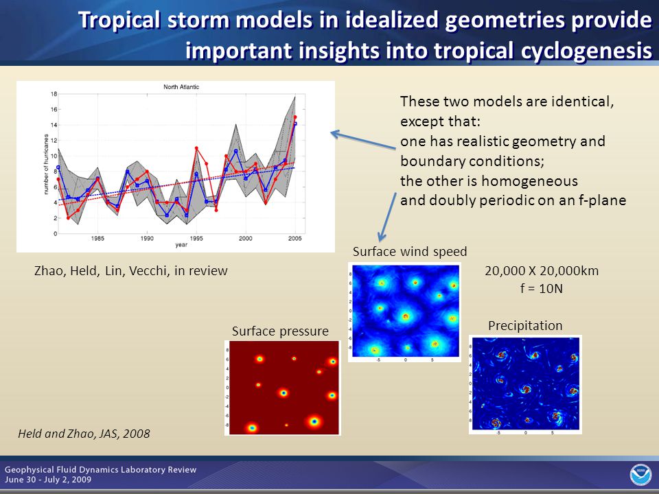 7 These two models are identical, except that: one has realistic geometry and boundary conditions; the other is homogeneous and doubly periodic on an f-plane Tropical storm models in idealized geometries provide important insights into tropical cyclogenesis Surface wind speed Surface pressure Precipitation Zhao, Held, Lin, Vecchi, in review Held and Zhao, JAS, ,000 X 20,000km f = 10N