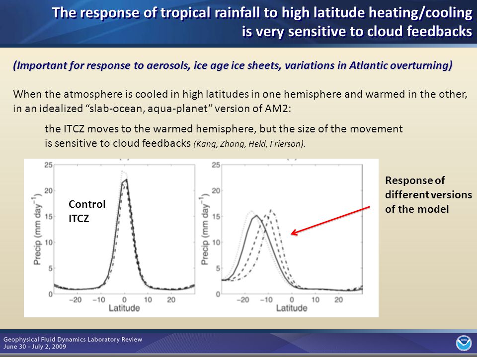 8 the ITCZ moves to the warmed hemisphere, but the size of the movement is sensitive to cloud feedbacks (Kang, Zhang, Held, Frierson).
