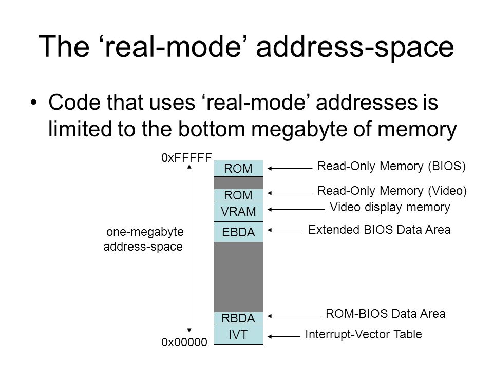 The ‘real-mode’ address-space Code that uses ‘real-mode’ addresses is limited to the bottom megabyte of memory IVT RBDA EBDA VRAM ROM Interrupt-Vector Table ROM-BIOS Data Area Extended BIOS Data Area Video display memory Read-Only Memory (BIOS) Read-Only Memory (Video) 0x xFFFFF one-megabyte address-space