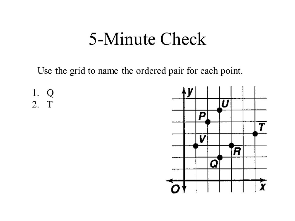 5-Minute Check Use the grid to name the ordered pair for each point. 1.Q 2.T