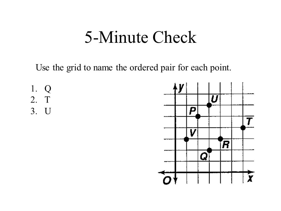 5-Minute Check Use the grid to name the ordered pair for each point. 1.Q 2.T 3.U