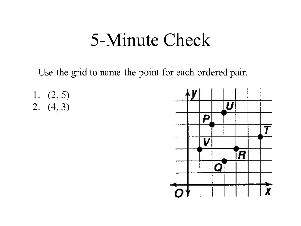 5-Minute Check Use the grid to name the point for each ordered pair. 1.(2, 5) 2.(4, 3)