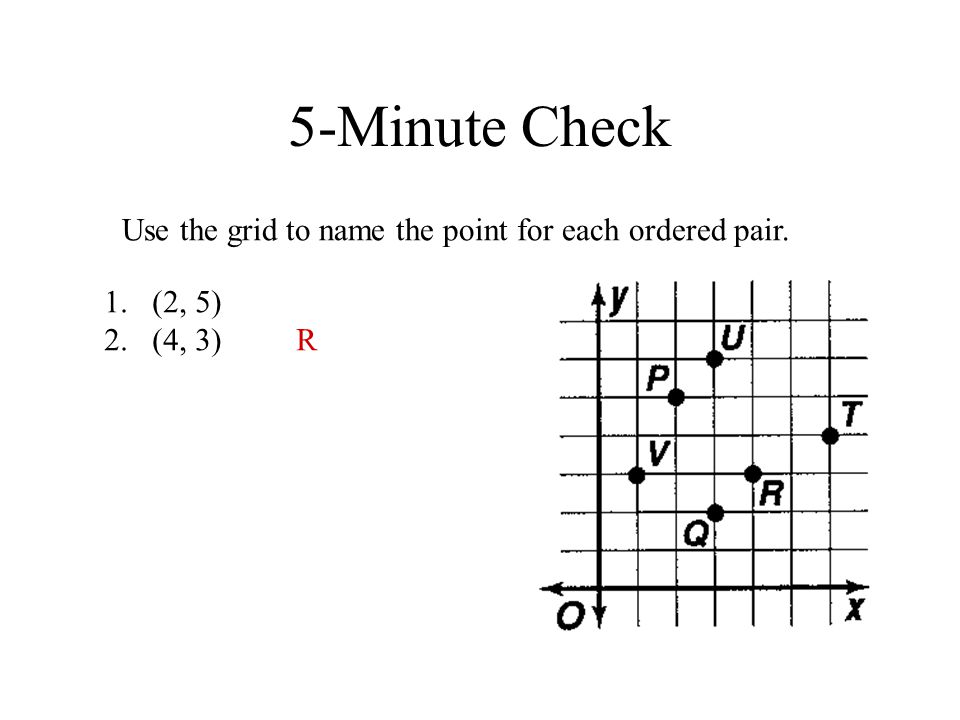 5-Minute Check Use the grid to name the point for each ordered pair. 1.(2, 5) 2.(4, 3)R