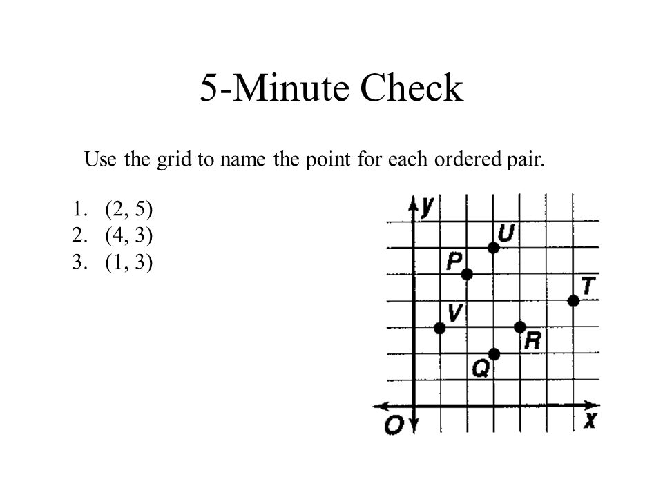 5-Minute Check Use the grid to name the point for each ordered pair. 1.(2, 5) 2.(4, 3) 3.(1, 3)