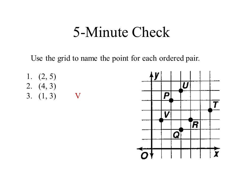 5-Minute Check Use the grid to name the point for each ordered pair. 1.(2, 5) 2.(4, 3) 3.(1, 3)V