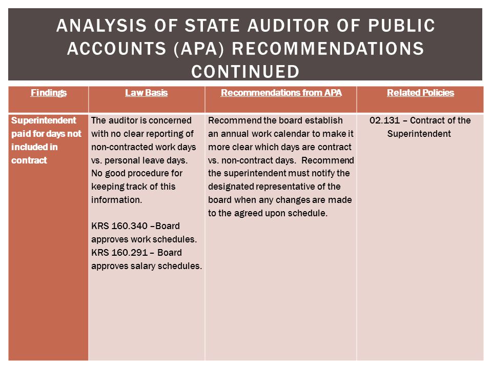 ANALYSIS OF STATE AUDITOR OF PUBLIC ACCOUNTS (APA) RECOMMENDATIONS CONTINUED FindingsLaw BasisRecommendations from APARelated Policies Superintendent paid for days not included in contract The auditor is concerned with no clear reporting of non-contracted work days vs.