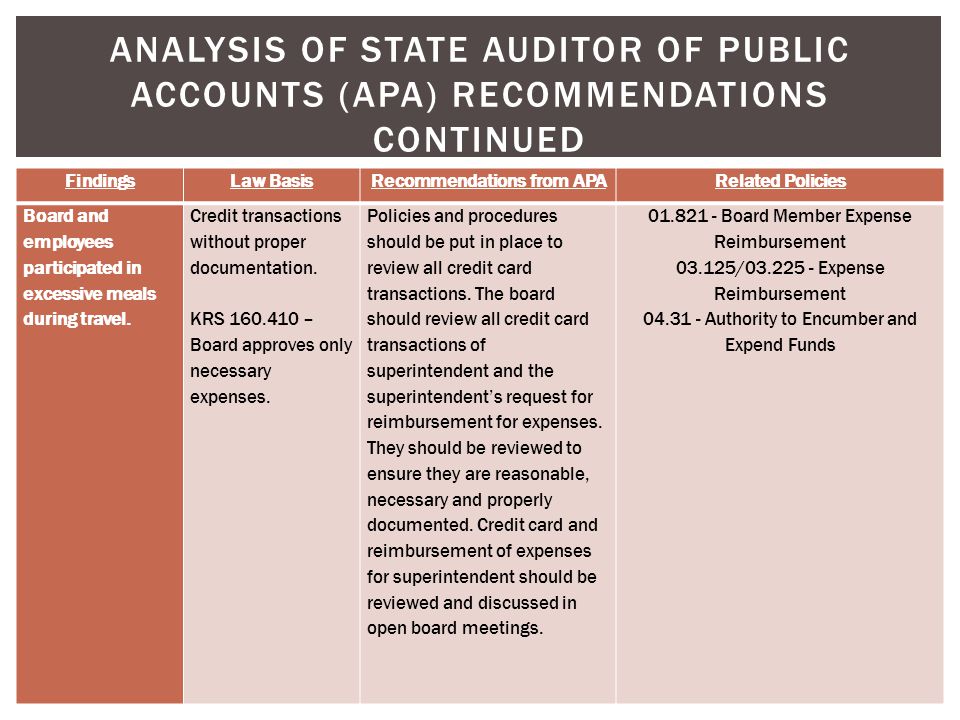 ANALYSIS OF STATE AUDITOR OF PUBLIC ACCOUNTS (APA) RECOMMENDATIONS CONTINUED FindingsLaw BasisRecommendations from APARelated Policies Board and employees participated in excessive meals during travel.